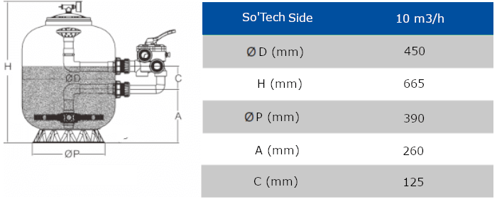 dimensions filtre à sable shark side de SoTech